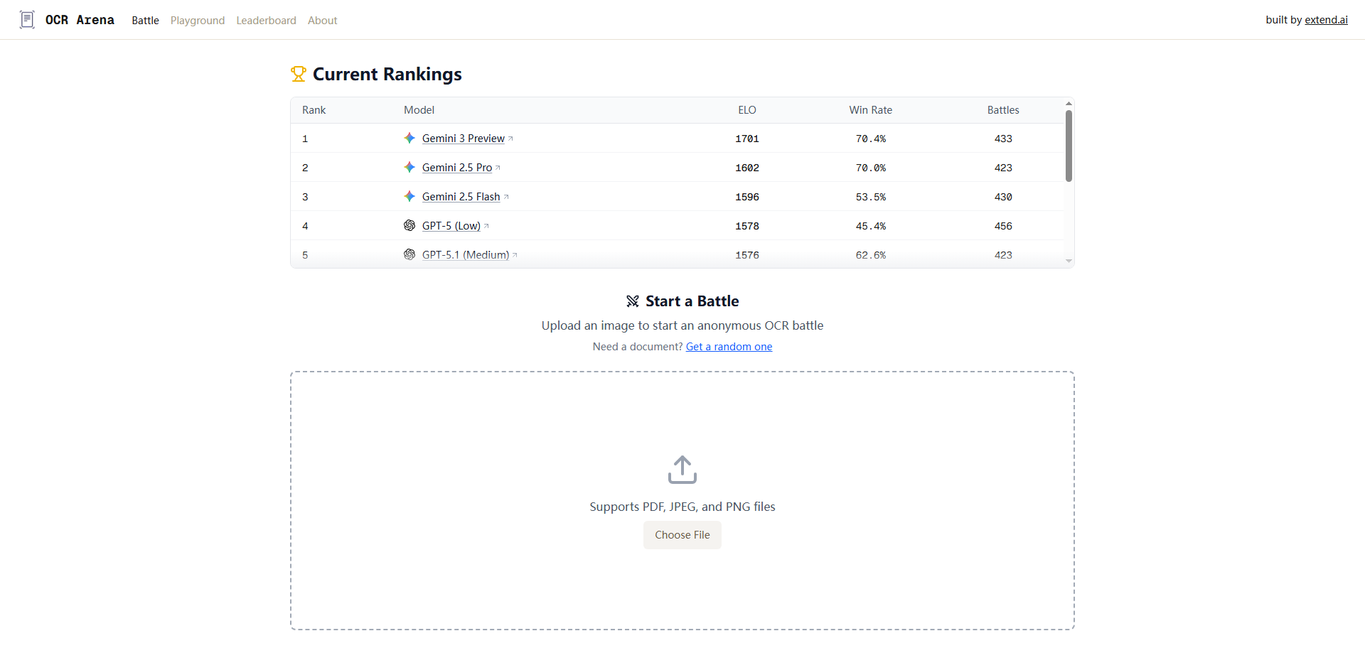 OCR Arena: The World's First Public Benchmark for Document Recognition AI
