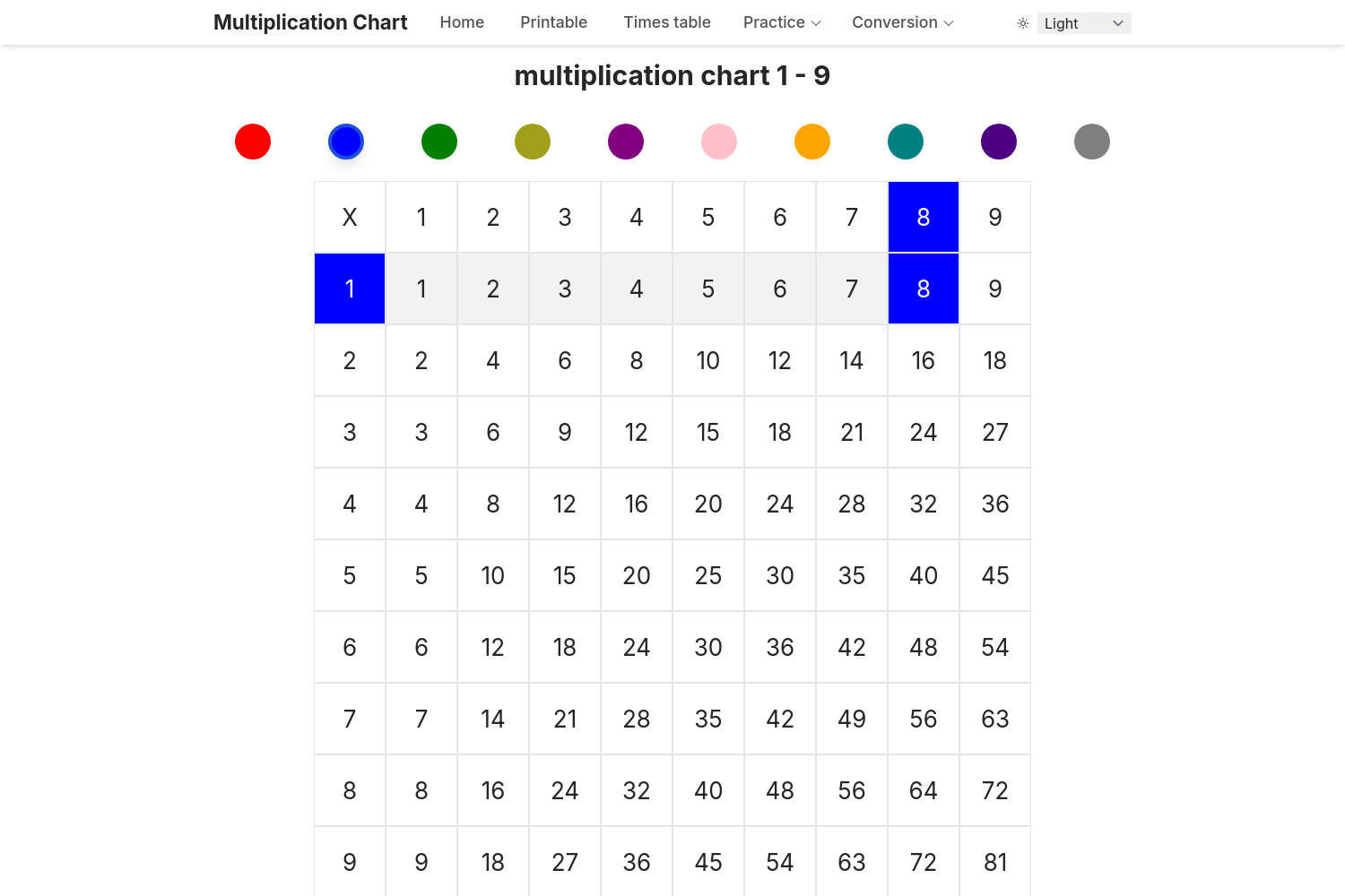 Comprehensive Multiplication Chart: Interactive & Printable Tables