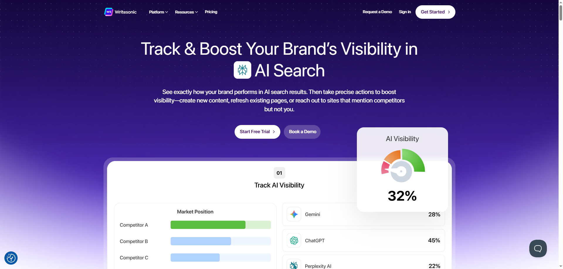 Writesonic: Your All-in-One AI Content Creation Powerhouse